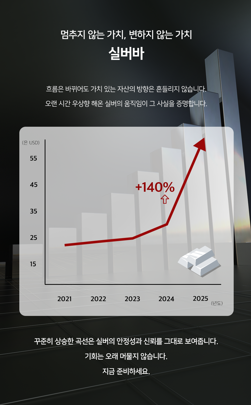 2022 실버 비트코인 1oz NIUE $2